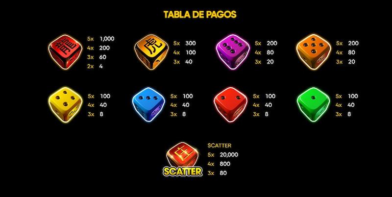 lucky dice pagos